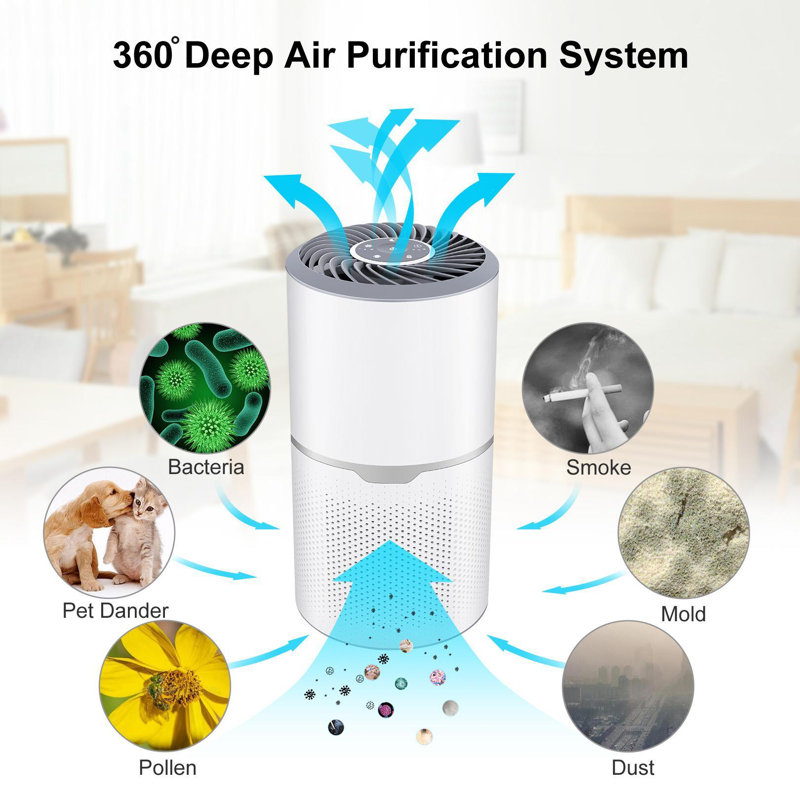 Homdox Tabletop Air Purifier with True HEPA Filter for 226 Cubic Feet